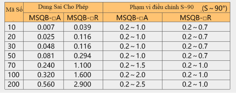 Nhà phân phối Thiết Bị Điện Tuấn Thành